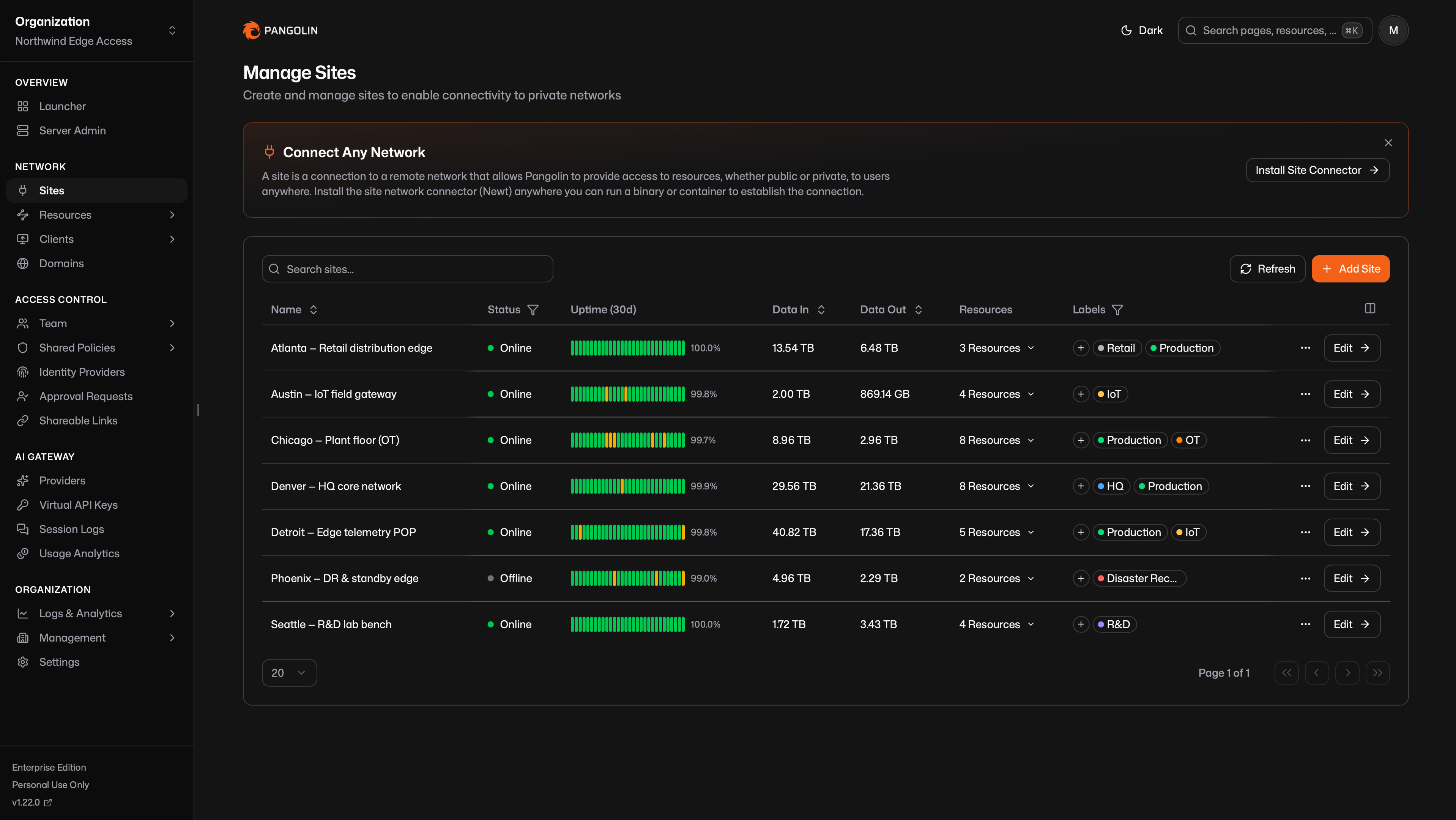 Sites